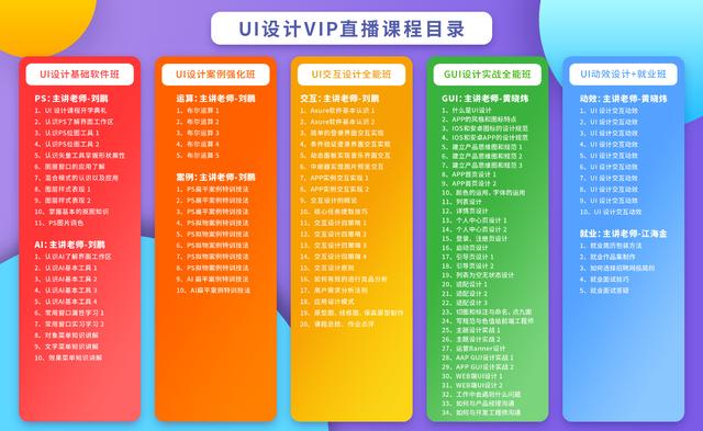 就业指导思维导图，大学生就业指导思维导图作业（价值上万的UI设计VIP课程免费开放试听啦）