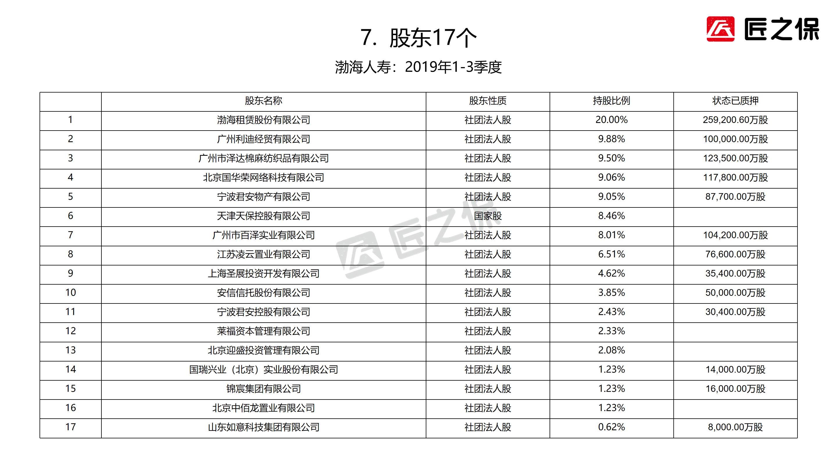 渤海保险公司（我叫渤海人寿）