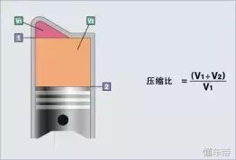 牛米和公斤力换算，25牛米相当于多大力气（汽车发动机最重要的6个参数）