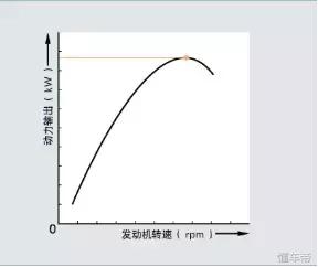 牛米和公斤力换算，25牛米相当于多大力气（汽车发动机最重要的6个参数）