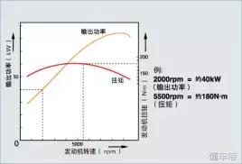 牛米和公斤力换算，25牛米相当于多大力气（汽车发动机最重要的6个参数）