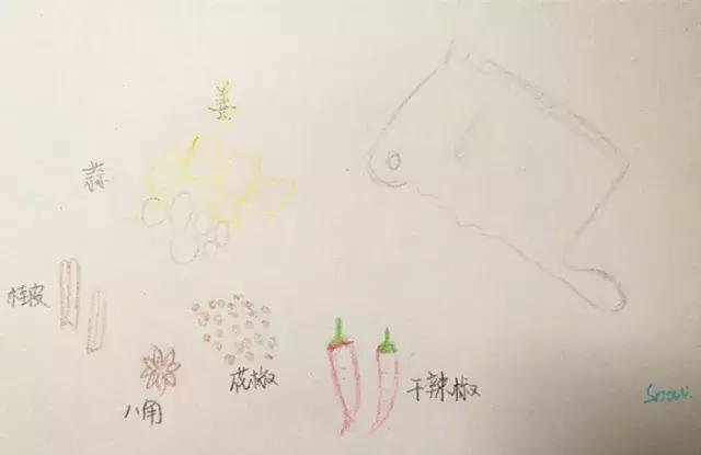 鸡翅怎么画，一盘可乐鸡翅怎么画（佛系手绘食谱之）