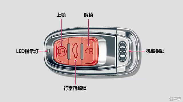 奥迪a4车钥匙电池怎么更换，奥迪a4车钥匙丢了配一把多少钱（奥迪汽车更换钥匙电池拆装方法）