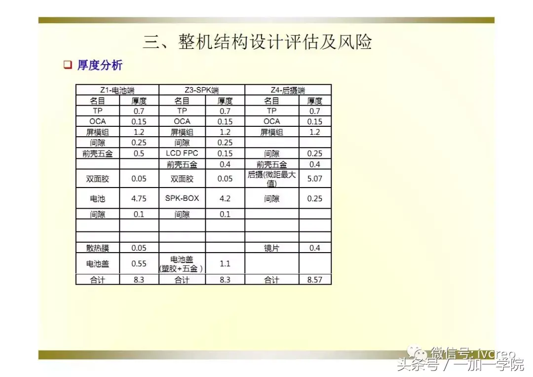 手机价格评估(抵押手机)
