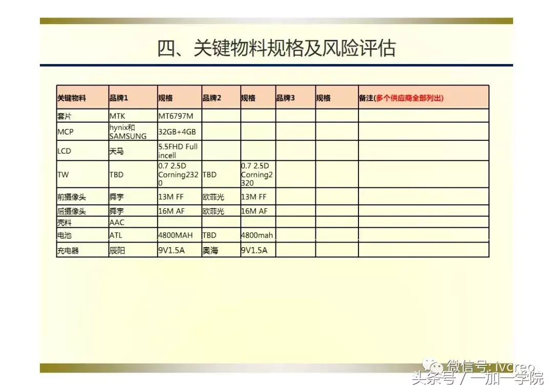 手机价格评估(抵押手机)