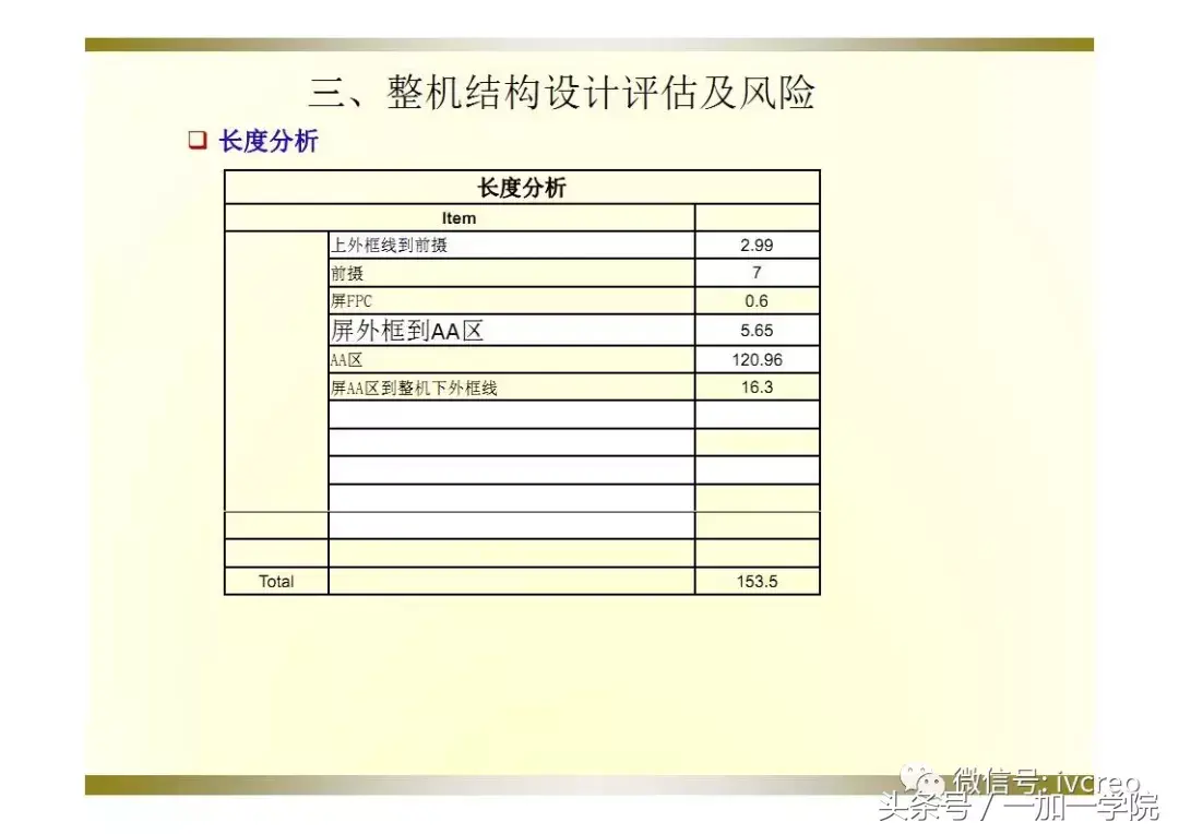 手机价格评估(抵押手机)
