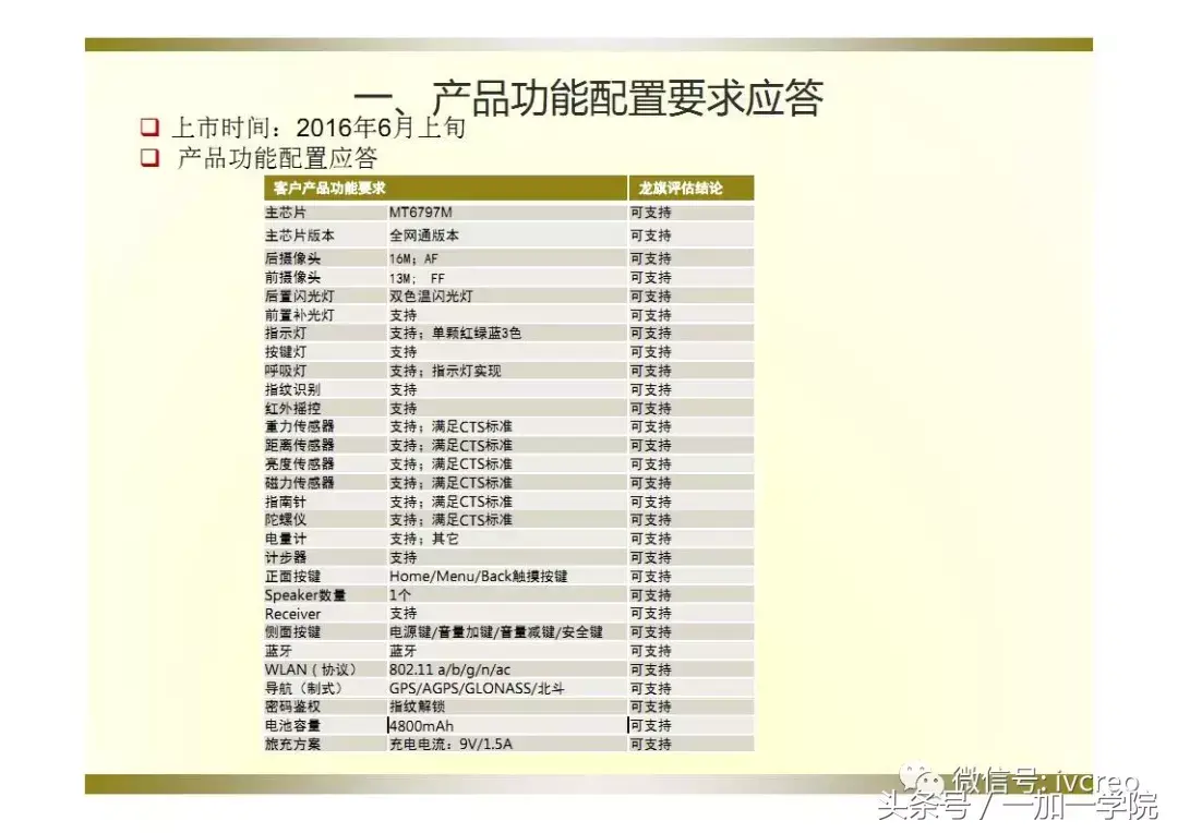 手机价格评估(抵押手机)