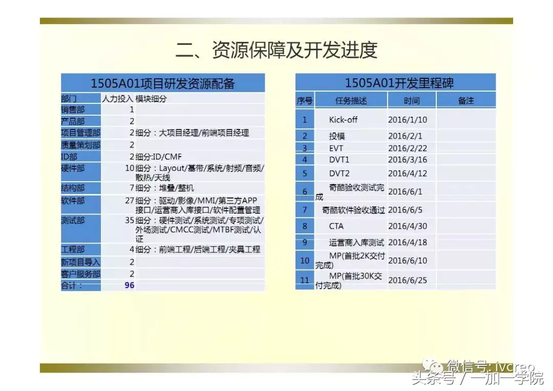 手机价格评估(抵押手机)