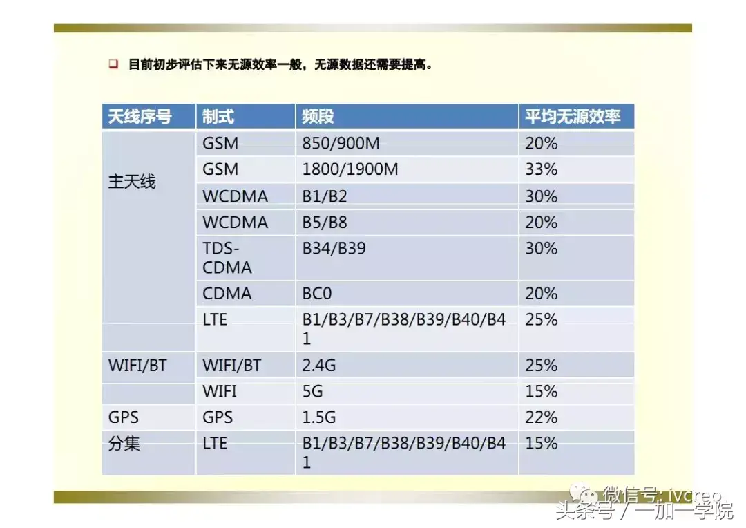 手机价格评估(抵押手机)