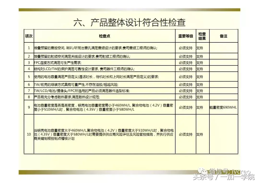 手机价格评估(抵押手机)