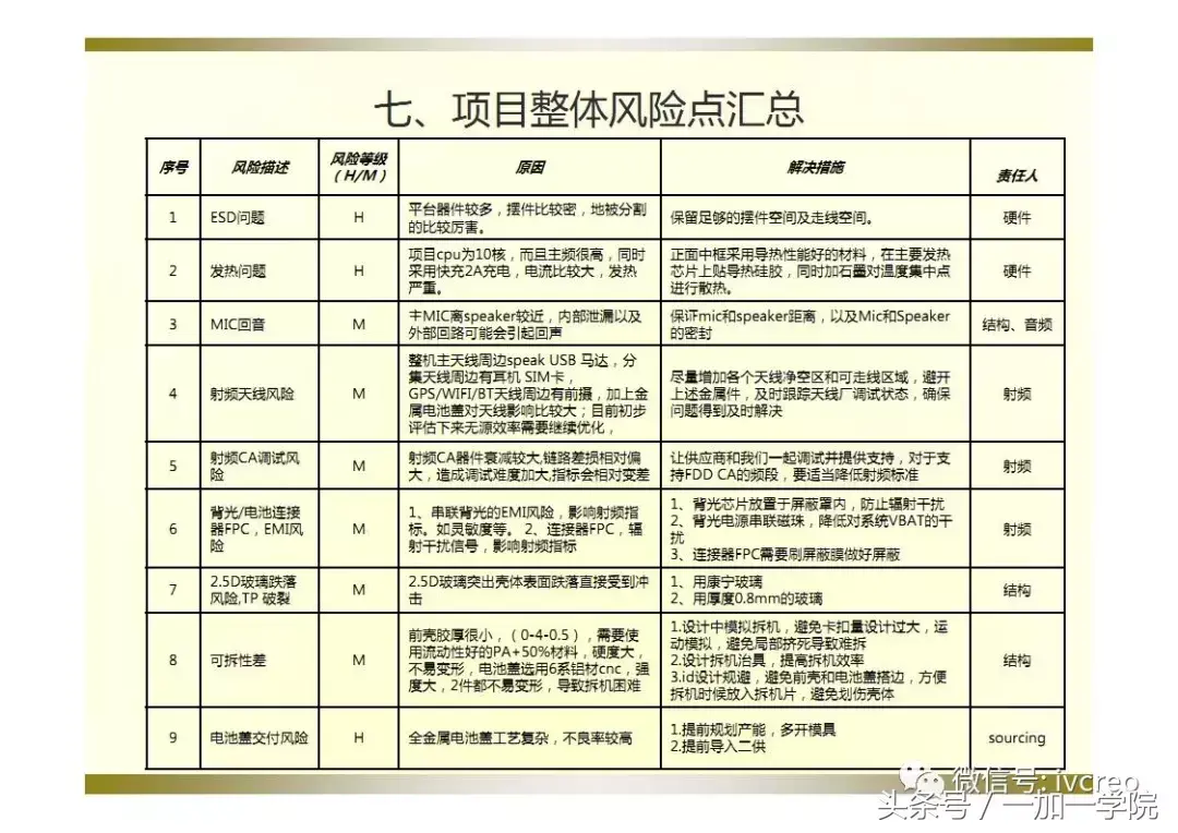 手机价格评估(抵押手机)