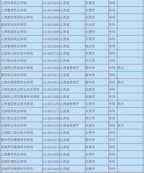 山西有哪些大学，山西的本科院校有哪些（谁说山西没有好大学？大学少）