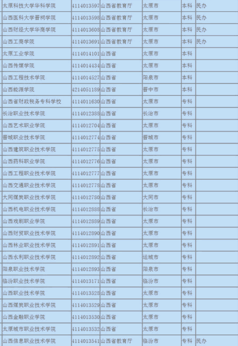 山西有哪些大学，山西的本科院校有哪些（谁说山西没有好大学？大学少）