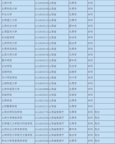 山西有哪些大学，山西的本科院校有哪些（谁说山西没有好大学？大学少）