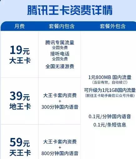 电信新推出的超牛卡怎么样，电信新推出的超牛卡怎么样使用（冰激凌超牛卡大王卡天王卡是哪个运营商推出的）