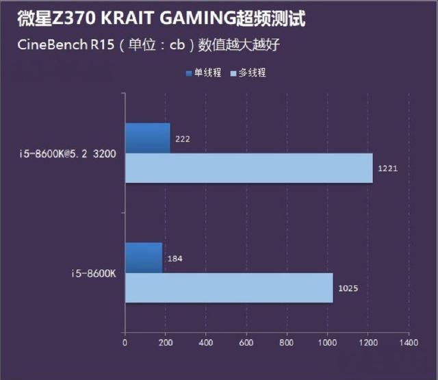 e8600超频多少稳定，e8400超频有多大提升（趣谈CPU超频的演化）
