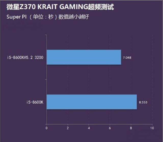 e8600超频多少稳定，e8400超频有多大提升（趣谈CPU超频的演化）
