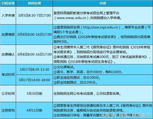 陕西单招分数线，陕西单招学校分数线（陕西工院2018年单招分数线+预录取查询）