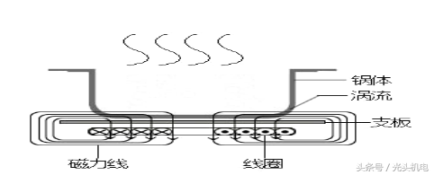 电磁炉的工作原理，电磁炉是什么工作原理（电子电器爱好者之家用电磁炉原理与维修）