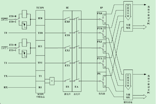 什么是中断系统，什么是中断系统,中断系统的功能是什么（单片机初学者轻松入门之<十>）
