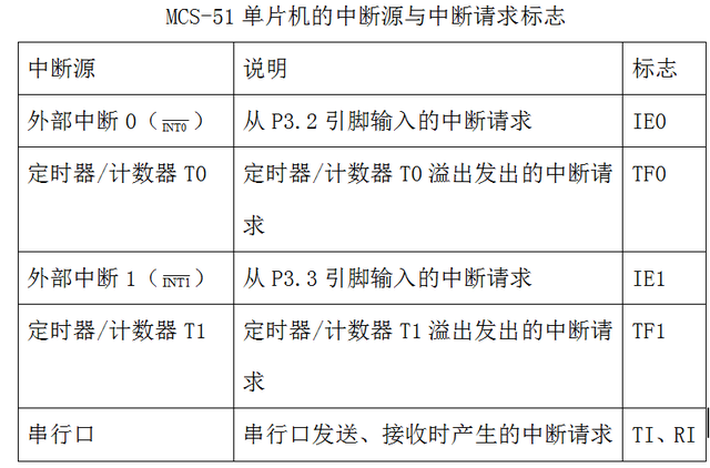 什么是中断系统，什么是中断系统,中断系统的功能是什么（单片机初学者轻松入门之<十>）