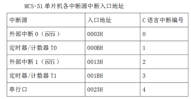 什么是中断系统，什么是中断系统,中断系统的功能是什么（单片机初学者轻松入门之<十>）
