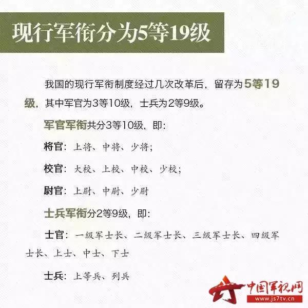 新军衔一览表图片，新军衔的详细情况（关于中国的军衔等级大全）