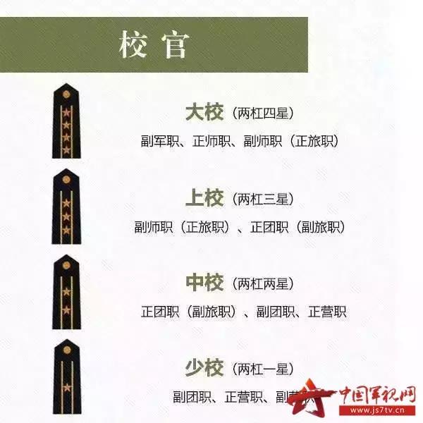 新军衔一览表图片，新军衔的详细情况（关于中国的军衔等级大全）