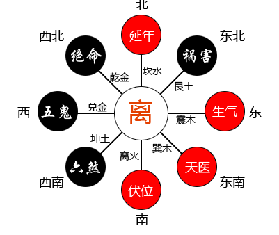 1994年是什麼命五行屬什麼命,什麼是九紫離火命-八字-榮耀易學