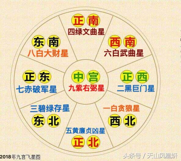 旺财八卦图,了解2018九宫八卦图-算卦-荣耀易学