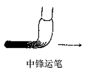 书法常用笔法与技巧，笔法介绍与5种运笔技巧