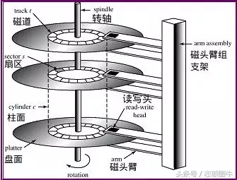 低级格式化是什么意思（手机低级格式化）