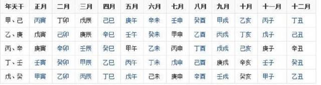 生辰八字换算器，1993年生辰八字（3分钟教你算出自己的生辰八字）