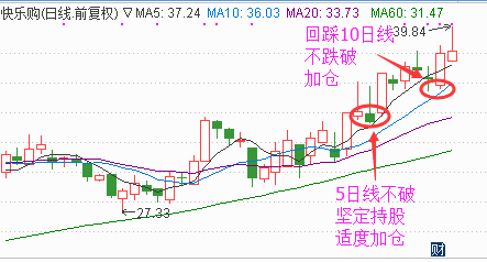 股票補倉的技巧公式圖解，股票補倉的技巧公式圖解大全？