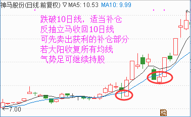 股票補倉的技巧公式圖解，股票補倉的技巧公式圖解大全？