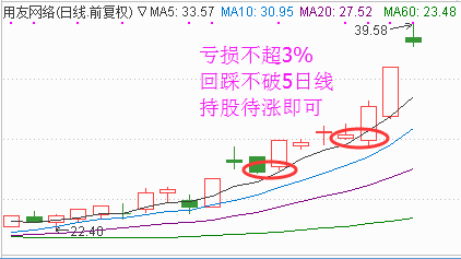 股票補倉的技巧公式圖解，股票補倉的技巧公式圖解大全？