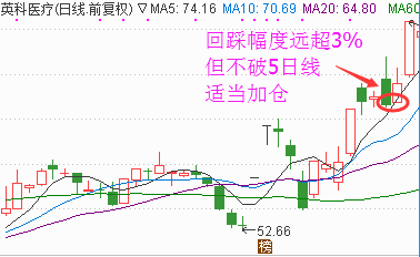 股票補倉的技巧公式圖解，股票補倉的技巧公式圖解大全？