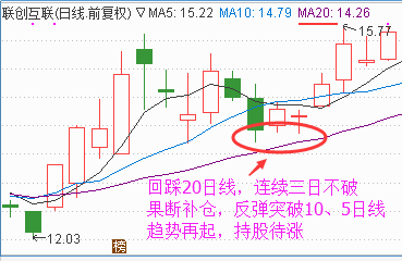 股票補倉的技巧公式圖解，股票補倉的技巧公式圖解大全？