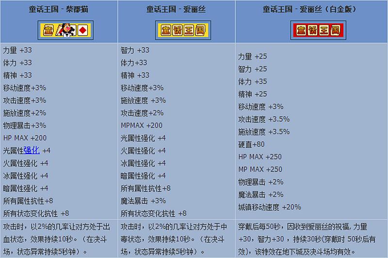 dnf帝国套称号属性介绍（地下城与勇士年劳动套称号盘点）