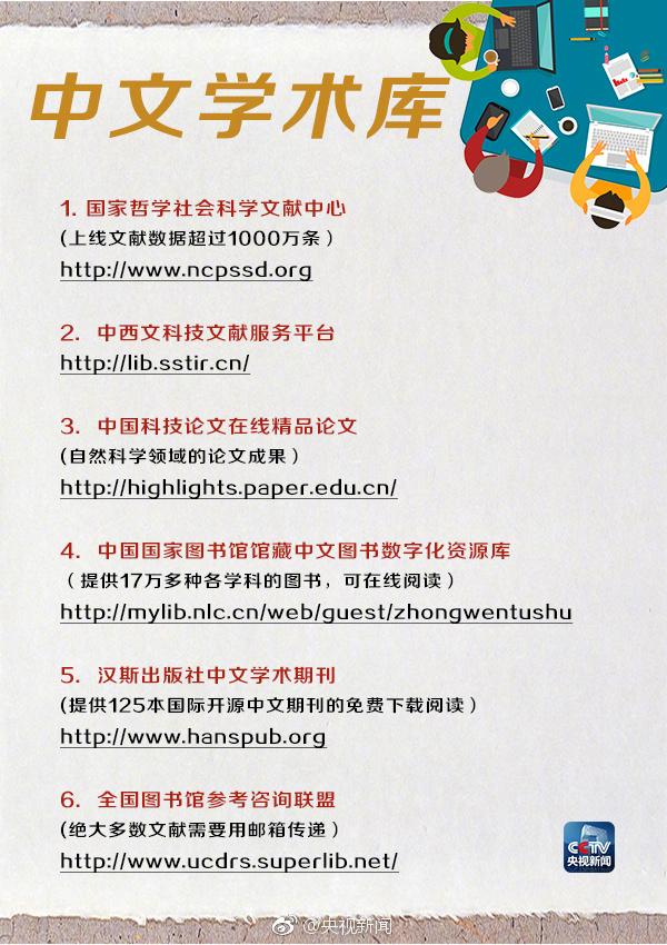 论文数据库有哪些，论文收录网站有哪些（48个全球免费电子数据库）