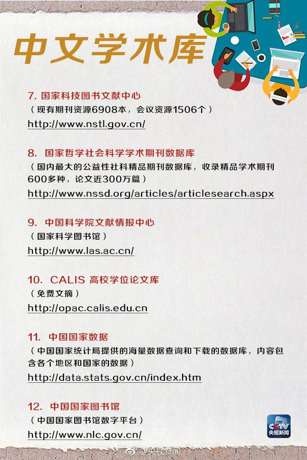 论文数据库有哪些，论文收录网站有哪些（48个全球免费电子数据库）