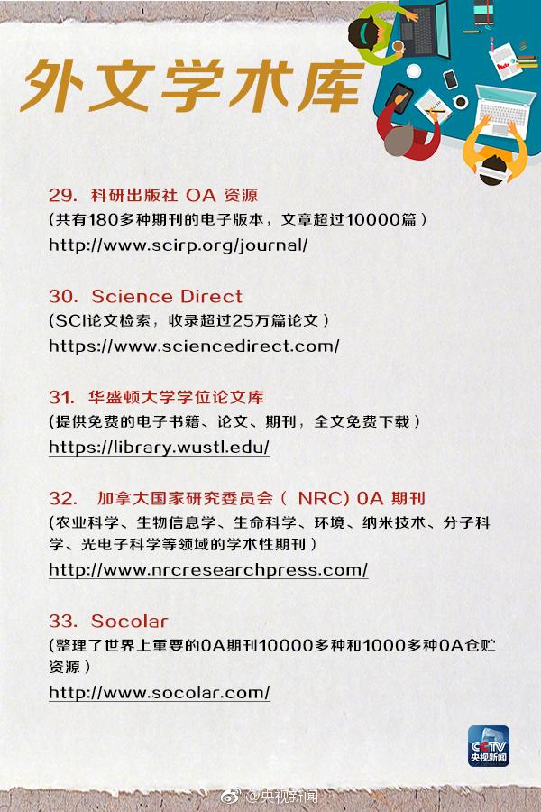 论文数据库有哪些，论文收录网站有哪些（48个全球免费电子数据库）