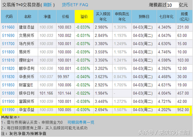 余额宝可以随时转出吗，余额宝可以随时转入转出吗（证券账户教你现金管理）