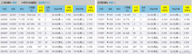 余额宝可以随时转出吗，余额宝可以随时转入转出吗（证券账户教你现金管理）