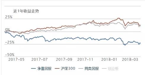 基金一直跌怎么加倉，基金一直跌怎么加倉呢？