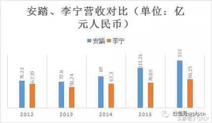 李宁是中国品牌吗，李宁是中国品牌吗为什么英国控股（究竟谁才能代表国产运动品牌）