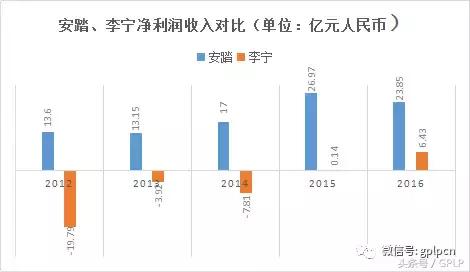 李宁是中国品牌吗，李宁是中国品牌吗为什么英国控股（究竟谁才能代表国产运动品牌）