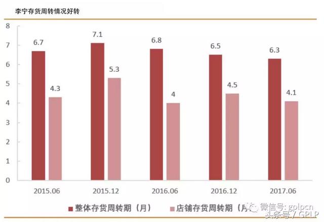 李宁是中国品牌吗，李宁是中国品牌吗为什么英国控股（究竟谁才能代表国产运动品牌）