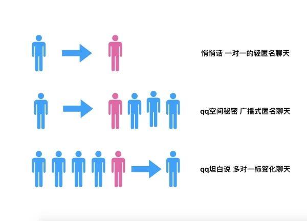 怎么查qq匿名身份，怎么查QQ匿名（QQ坦白说查看对方身份小技巧）