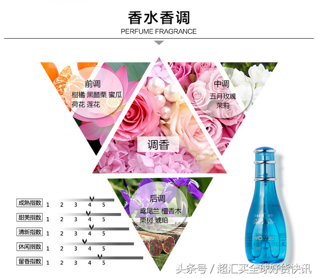 davidoff香水，大卫杜夫香水什么档次（大卫杜夫神秘女士淡香水冷水）